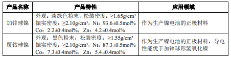 镍电池正极材料.png