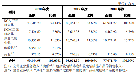 公司主营业务收入按业务类别构成情况.png