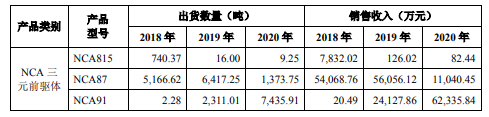 近年来全球新能源汽车市场规模迅速扩大，特斯拉作为全球领先的新能源汽.png