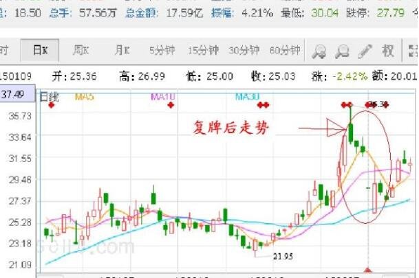 停牌復(fù)牌1.jpg 停牌復(fù)牌1.jpg