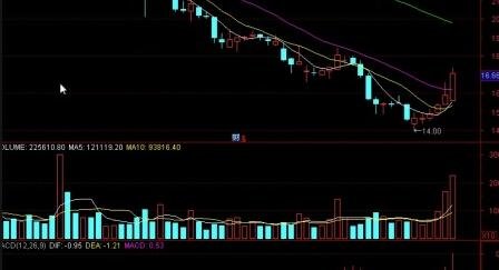 股票長(zhǎng) 中 短莊家怎么得跟2.jpg 股票長(zhǎng) 中 短莊家怎么得跟2.jpg
