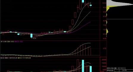 股票長(zhǎng) 中 短莊家怎么得跟3.jpg 股票長(zhǎng) 中 短莊家怎么得跟3.jpg