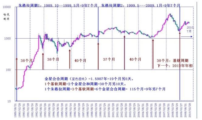 股票周期.jpg