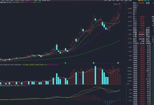 妖股.jpg 妖股.jpg