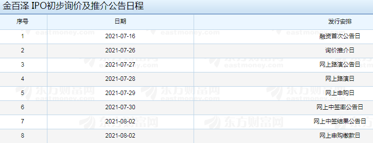 金百泽 IPO初步询价及推介公告日程.png