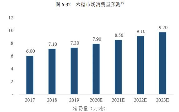 預(yù)計(jì)至 2023 年，我.jpg
