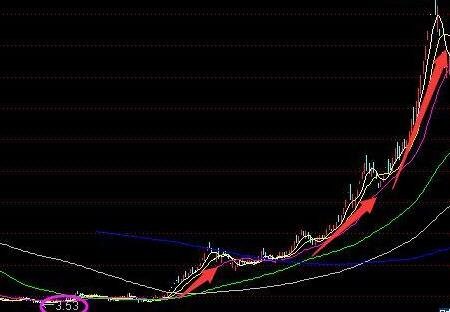 股票st了必跌-上漲.jpg 股票st了必跌-上漲.jpg