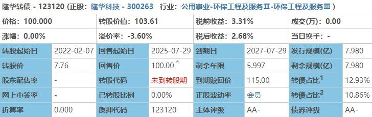 隆華發(fā)債中簽號(hào)