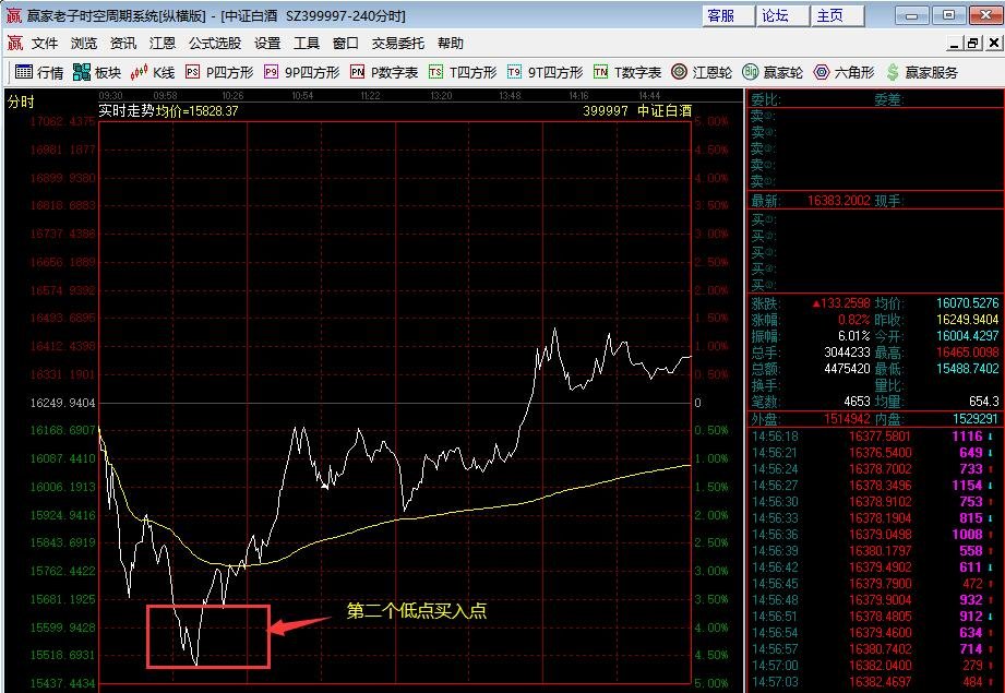 第二个低点买入点9.jpg