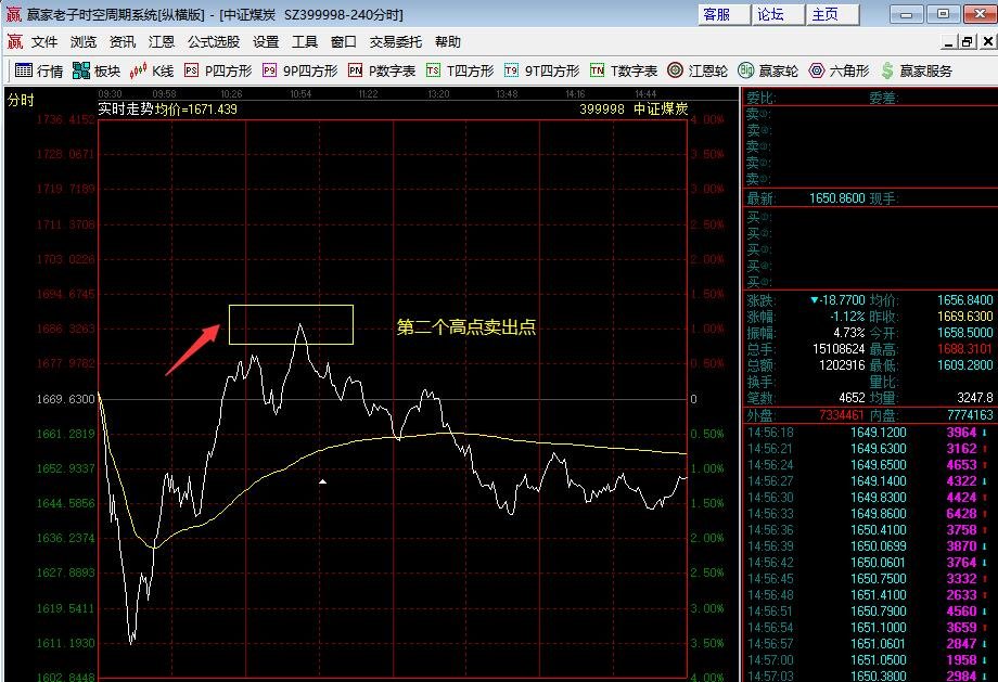 第二个高点卖出点9.jpg