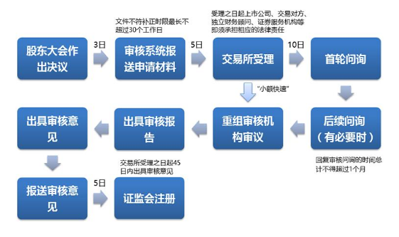 发行股份购买资产的条件.png