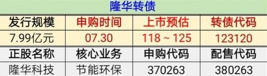 隆華發(fā)債上市時(shí)間 隆華發(fā)債上市時(shí)間