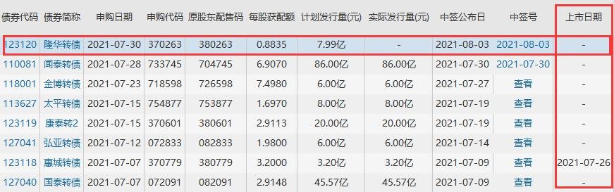 隆華發(fā)債上市時(shí)間 隆華發(fā)債上市時(shí)間