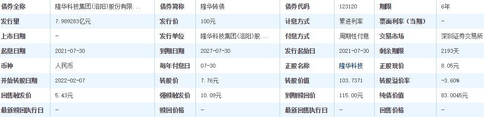 隆華發(fā)債上市時(shí)間 隆華發(fā)債上市時(shí)間
