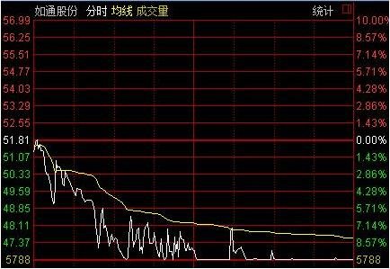 股票跌停不一下封死反復開板