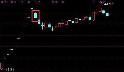 股票跌停不一下封死反復開板