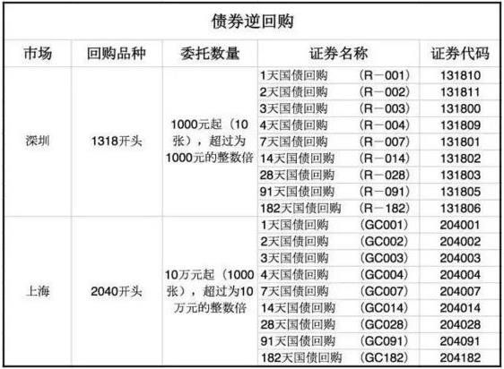 股票国债逆回购年收益计算