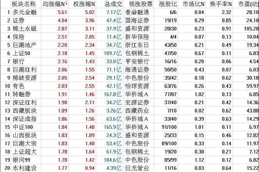 周期熱門板塊11.jpg 周期熱門板塊11.jpg