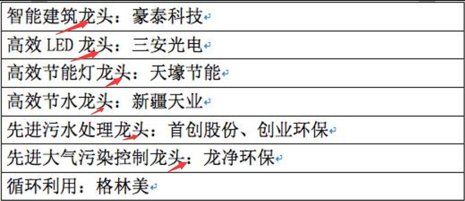 龍頭股票11.jpg 龍頭股票11.jpg