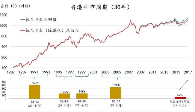 香港股票市场上市要求是什么,香港股票市场有什么特点