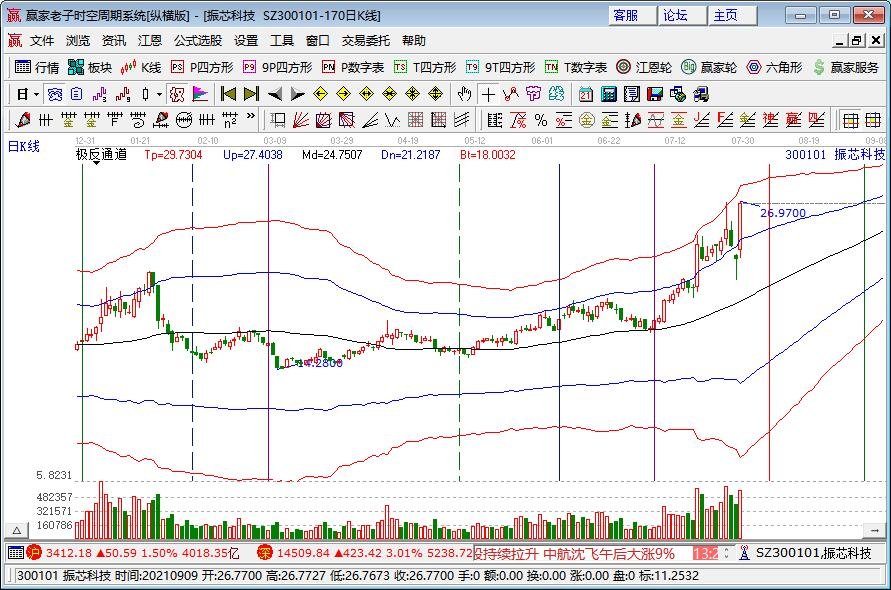我國(guó)成功發(fā)射天繪一號(hào)04星 我國(guó)成功發(fā)射天繪一號(hào)04星