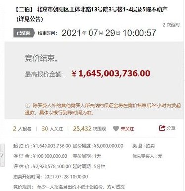 賈躍亭旗下世茂工三商場16.45億拍賣成功