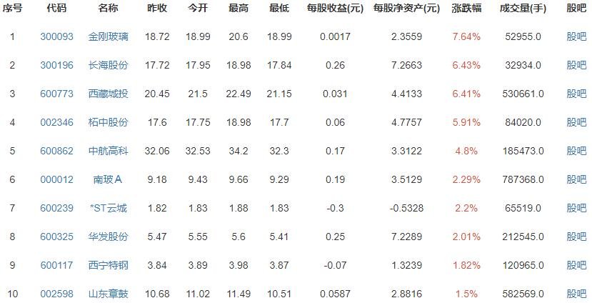 賈躍亭旗下世茂工三商場16.45億拍賣成功