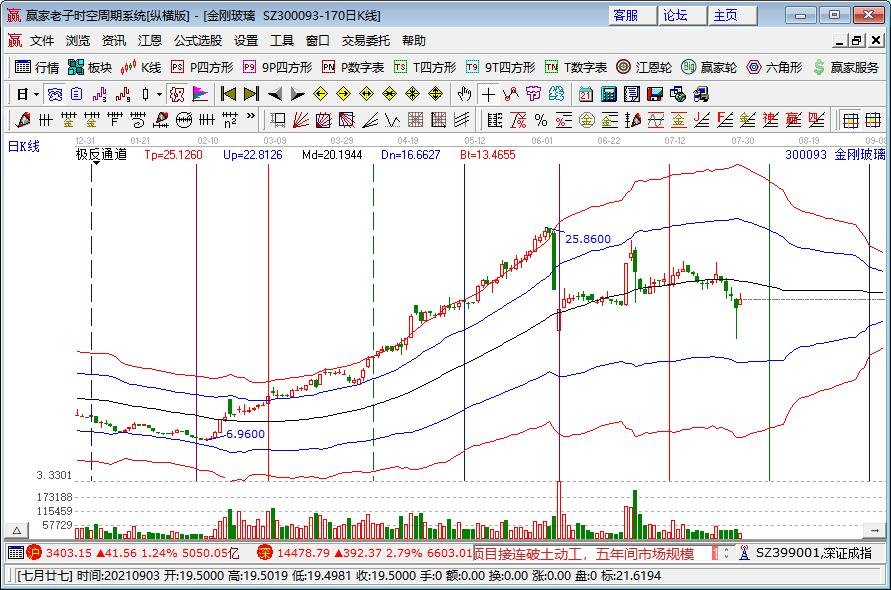 賈躍亭旗下世茂工三商場16.45億拍賣成功