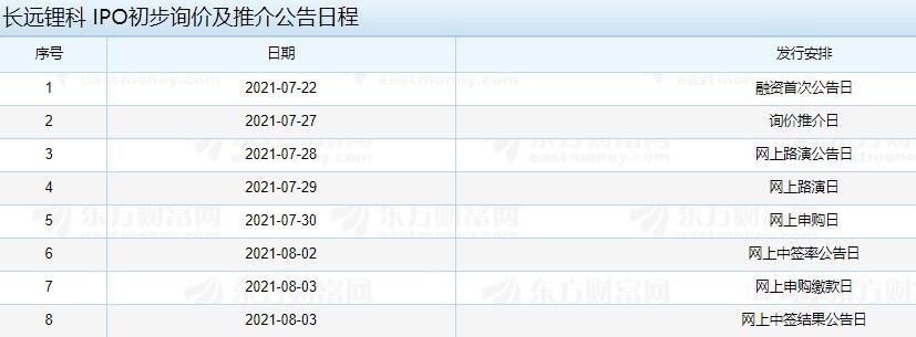 長遠鋰科IPO初步詢價及推介公告日程.jpg 長遠鋰科IPO初步詢價及推介公告日程.jpg