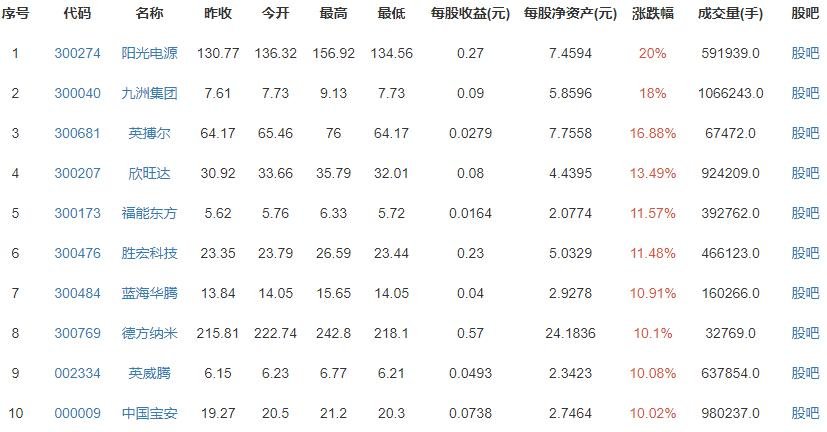 寧德時代正式發(fā)布鈉離子電池 寧德時代正式發(fā)布鈉離子電池