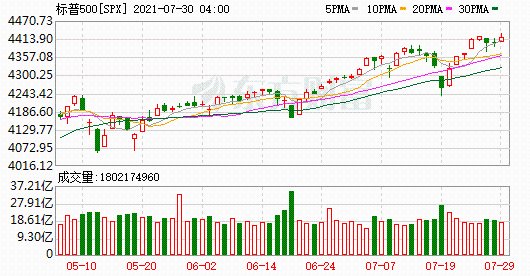 K图 SPX_0