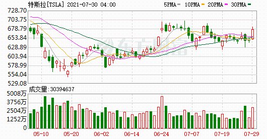 K圖 TSLA_0