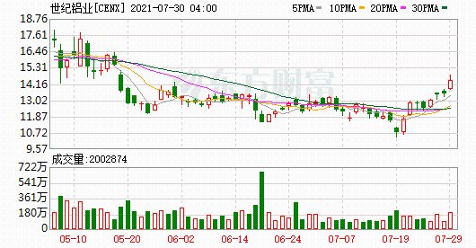K圖 CENX_0