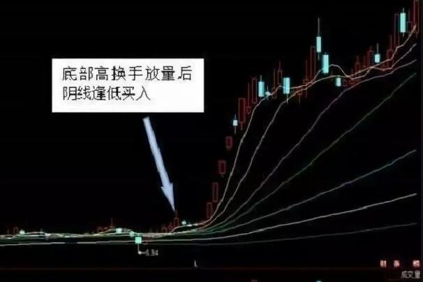 換手率1.jpg 換手率1.jpg