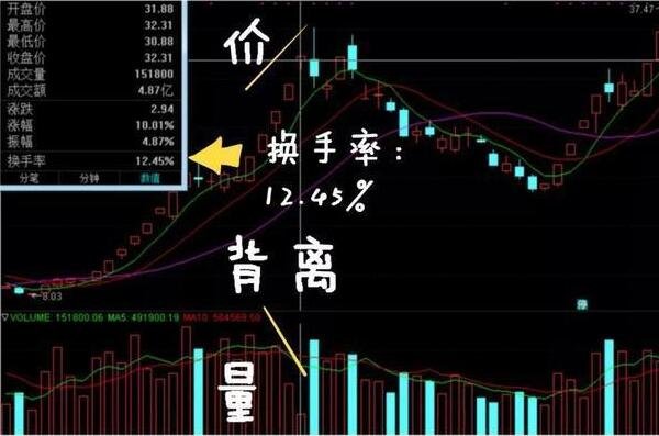 換手率2.jpg 換手率2.jpg