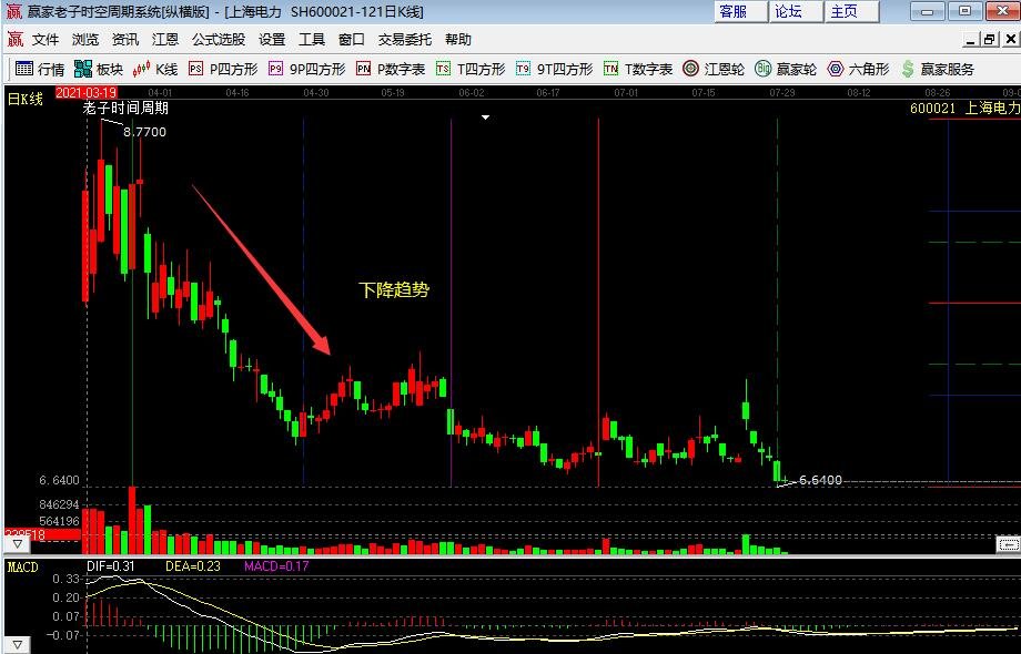 下降趨勢1.jpg 下降趨勢1.jpg