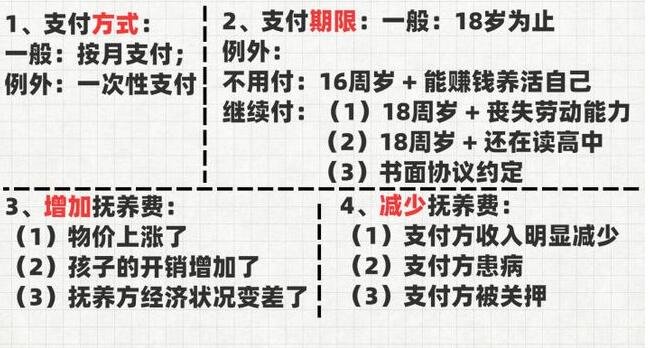 夫妻離婚孩子撫養(yǎng)費(fèi).jpg 夫妻離婚孩子撫養(yǎng)費(fèi).jpg