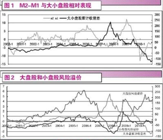 大盘股和小盘股4.jpg