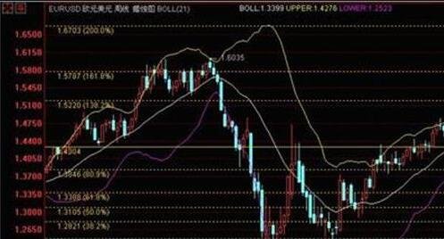 股票主要看日圖還是周圖-周.jpg 股票主要看日圖還是周圖-周.jpg