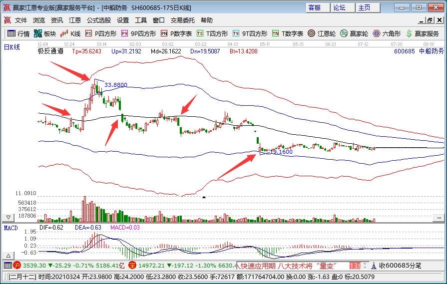 中船防務(wù).jpg 中船防務(wù).jpg