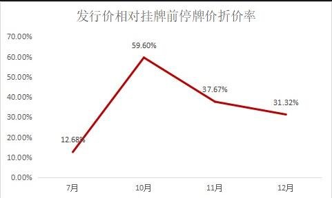 股票停牌转板是什么意思?转板的股票怎么办?