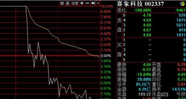 天地板股票如何操作新股中为什么会出现天地板