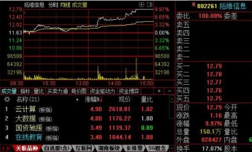 股票詳細(xì)信息.jpg 股票詳細(xì)信息.jpg