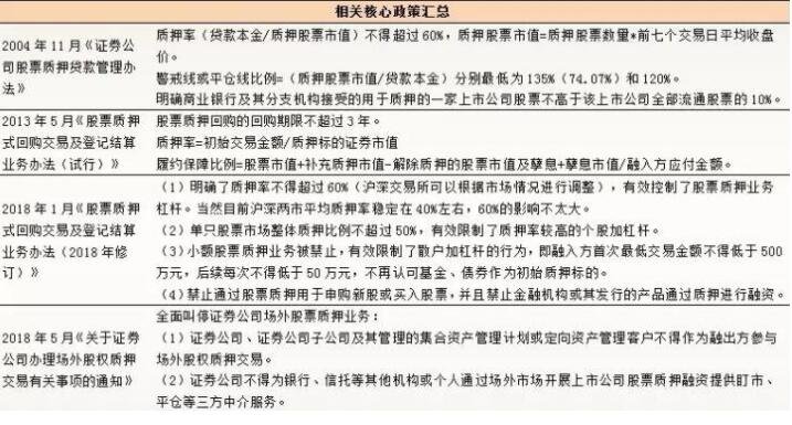 股票質(zhì)押相關(guān)政策.jpg 股票質(zhì)押相關(guān)政策.jpg