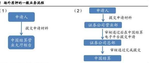 股票質(zhì)押.jpg 股票質(zhì)押.jpg