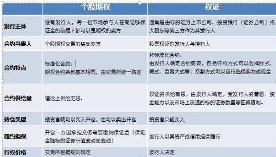 股票期權(quán)1.jpg 股票期權(quán)1.jpg