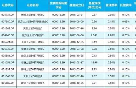 上證50股票賬戶可以買.jpg 上證50股票賬戶可以買.jpg