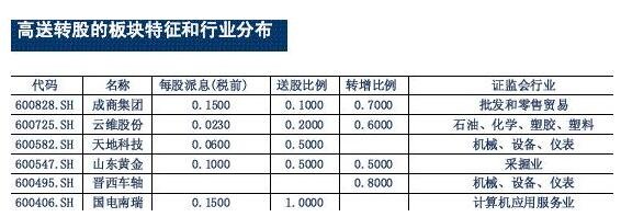 高送轉(zhuǎn)股票.jpg