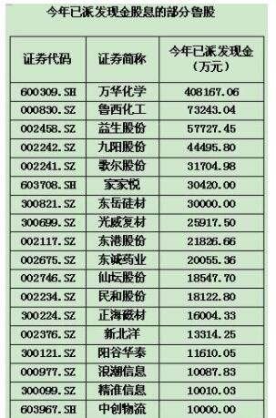 股票紅利現(xiàn)金發(fā)放.jpg 股票紅利現(xiàn)金發(fā)放.jpg