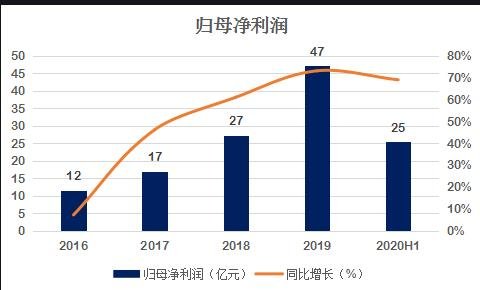 业绩超预期1.jpg